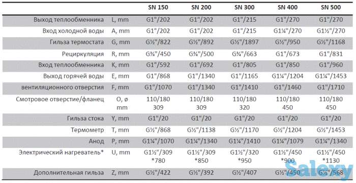 Бойлер косвенного нагрева Sunsystem SN 500 лит, фотография 4