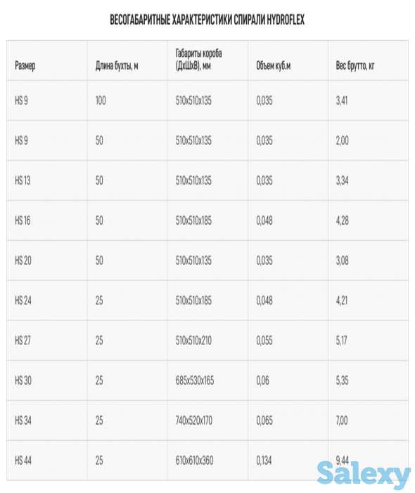 Спираль защитная HYDROFLEX, фотография 3