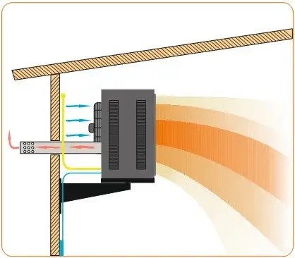 Промышленный газовый воздушный обогреватель 15, 25, 40, 60 кВт, фотография 4