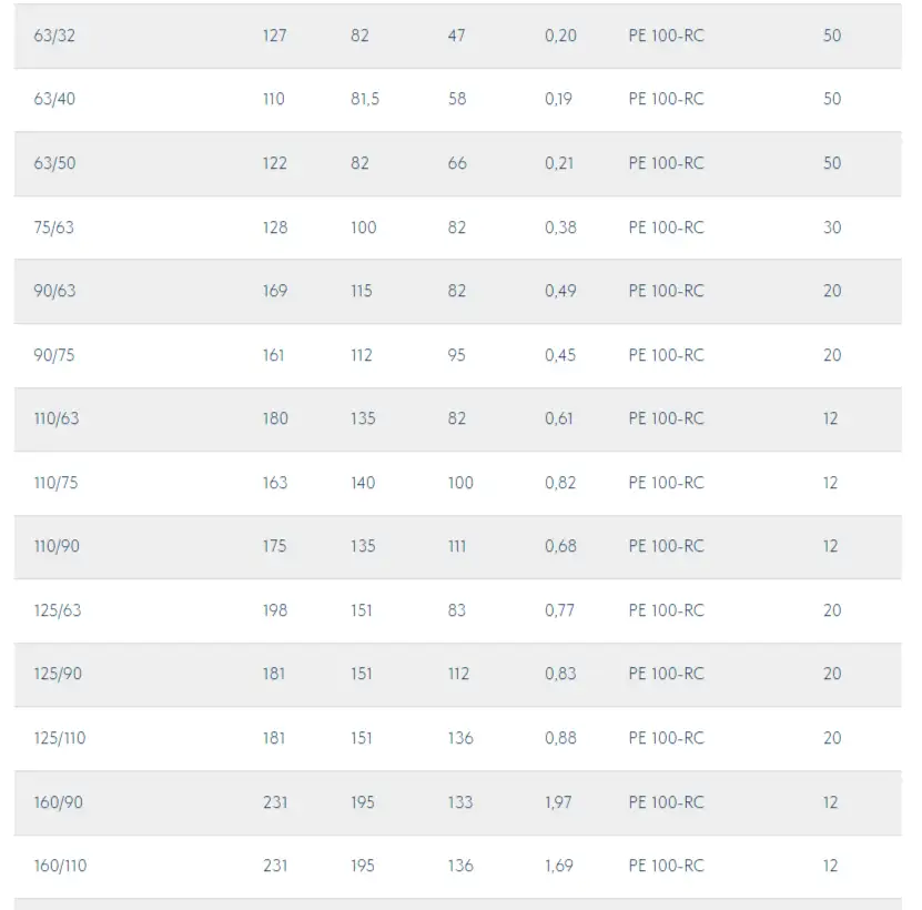 Переходник электросварной FOX SDR 11 D90-63, фотография 3