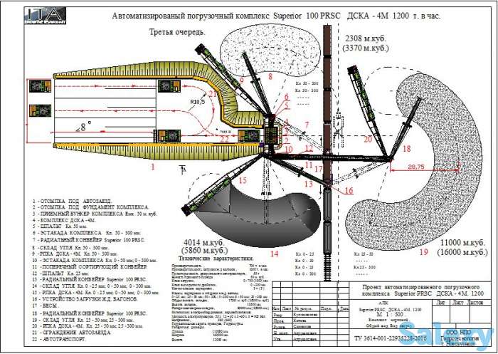 Скоростная погрузка в ж. д. с сухим обогащением угля., фотография 3