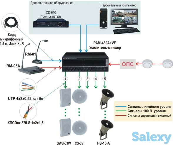 Пожарная сигнализация, фотография 2