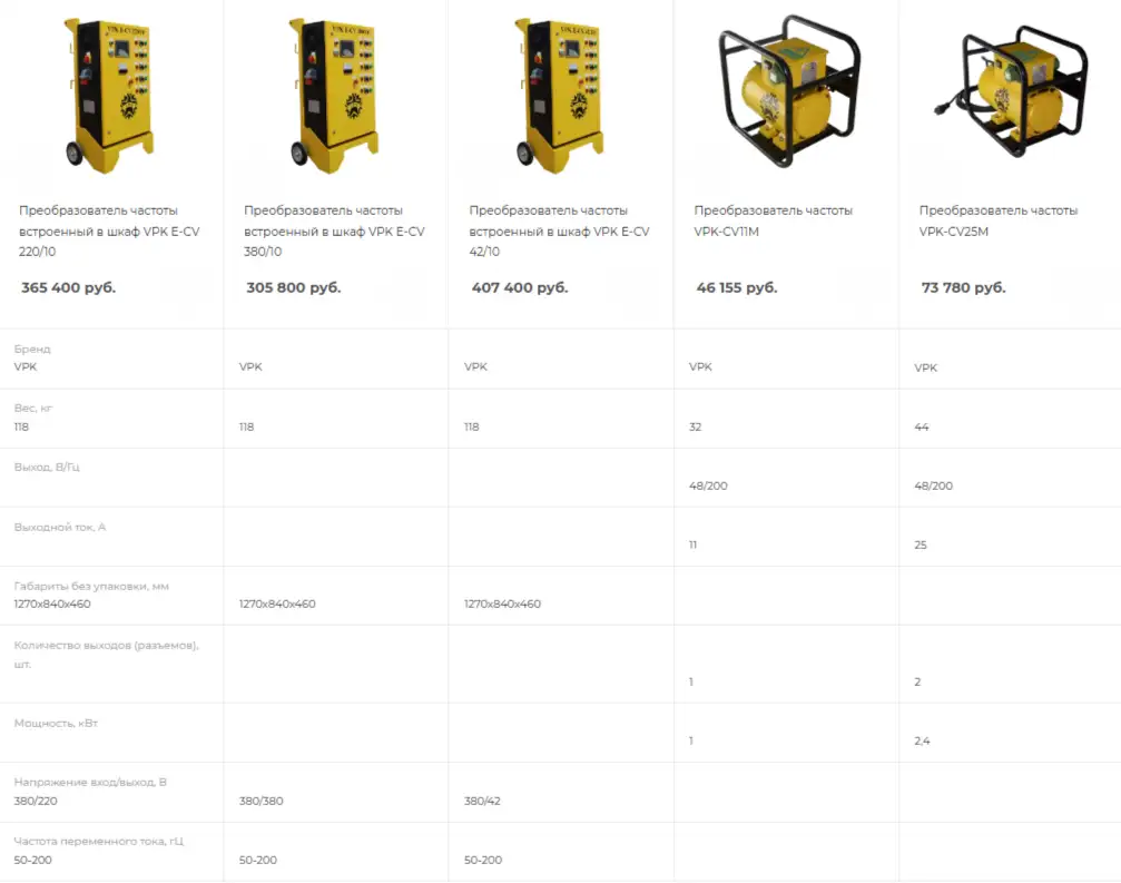 Преобразователь частоты встроенный в шкаф для глубинный и внешних вибраторов, фотография 2