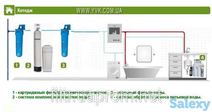 Фильтры для воды, фотография 7