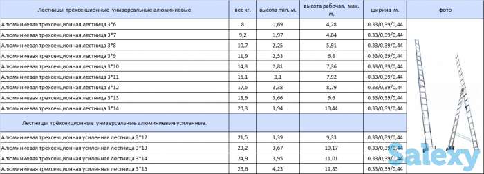 Стремянки(Лестницы), фотография 13