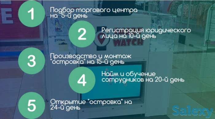 Успешная франшиза из России Smart Watch, фотография 1