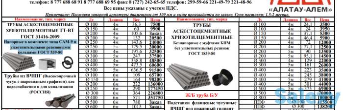 ТРУБЫ АСБЕСТОЦЕМЕНТНЫЕ ХРИЗОТИЛЦЕМЕНТНЫЕ ТТ-ВТ ГОСТ, фотография 1