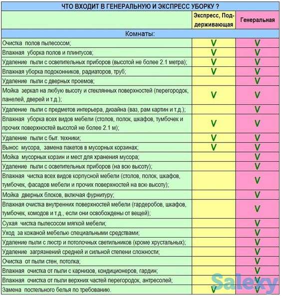 Уборка квартир, домов, офисов, фотография 3