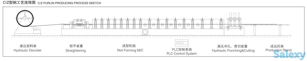 Линия производства профиля C\Z со взаимозаменяемыми узлами C\Z, фотография 4