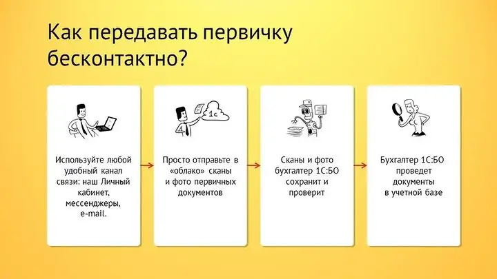 услуги Бухгалтера. Бухгалтерский Налоговый Кадровый Учет. Налоговый консультант. 1С БухОбслуживание ИП Тeyah, фотография 7