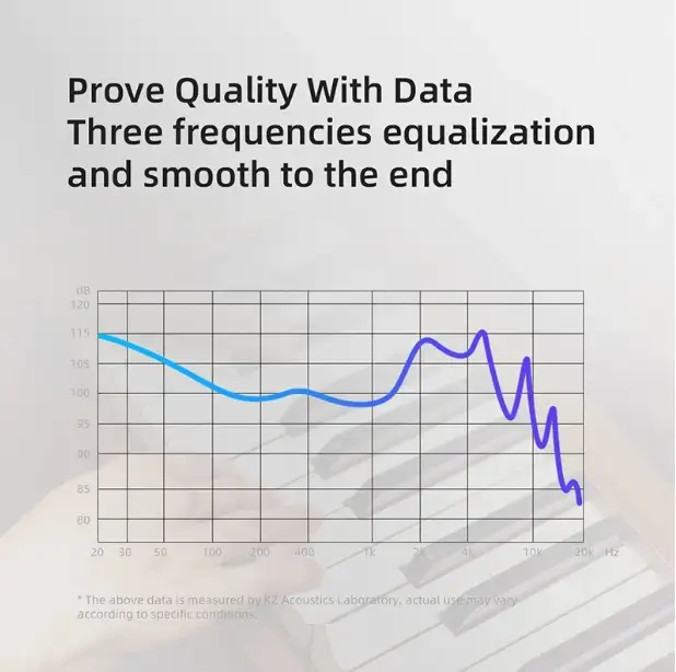 Наушники KZ Edx Pro White, фотография 5