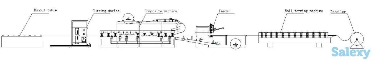 Линии для производства сэндвич панелей, фотография 3