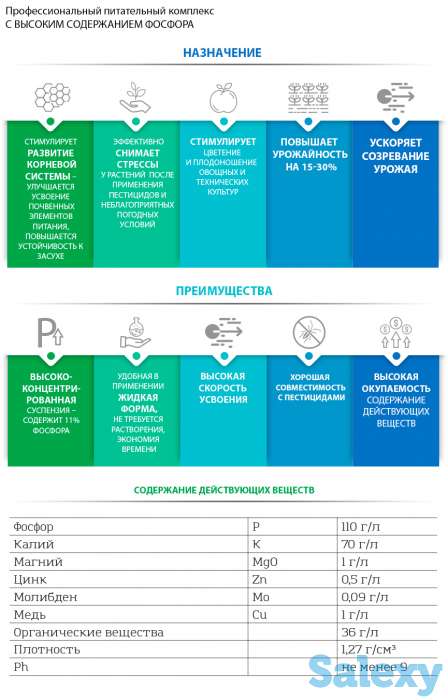 Органо-минеральное удобрение Профифлекс-РГК-P (Фосфор), фотография 2