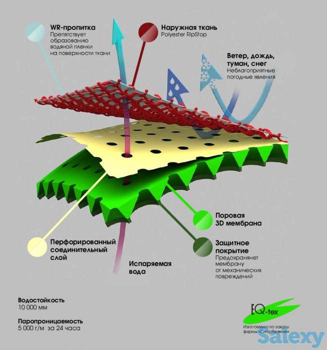 Ветровка мужская непромокаемая мембранная снаряжение funride pro синяя/серая, фотография 2