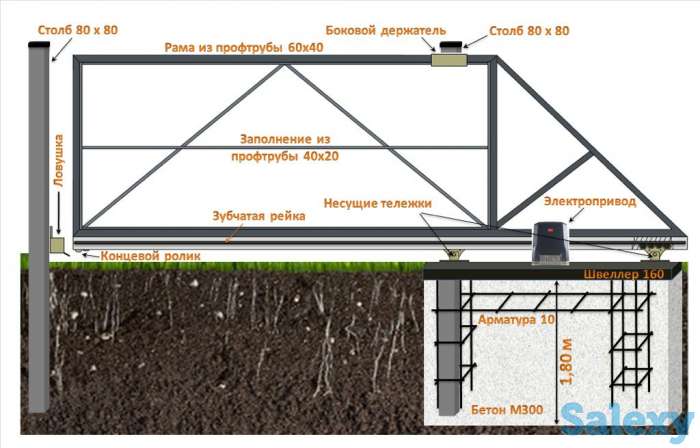 Сварочные работы по доступным ценам, фотография 9