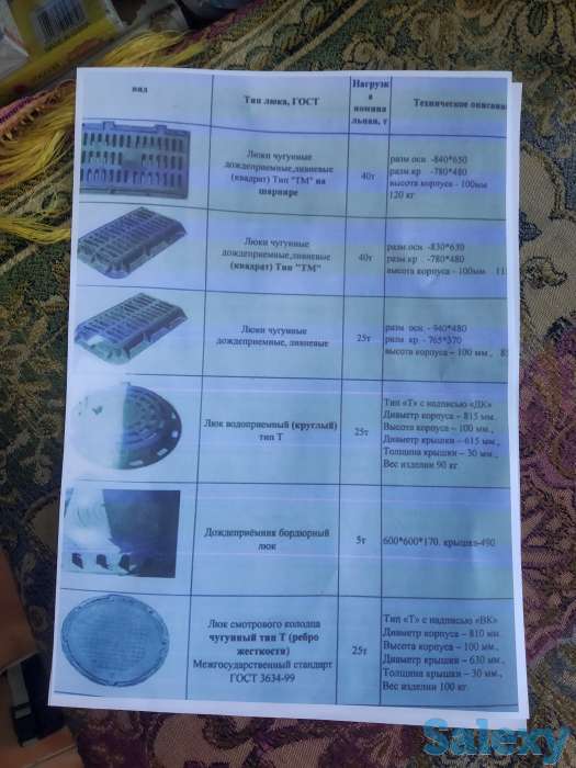 Люки чугунные всех типов, фотография 1