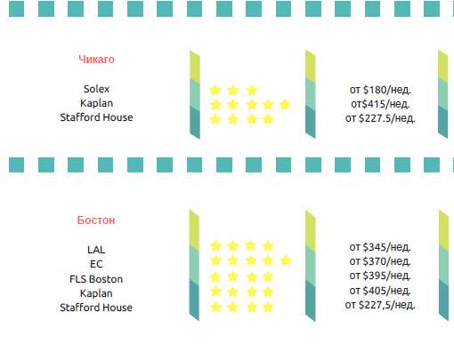 Круглогодичные языковые курсы в США от 88$, фотография 7