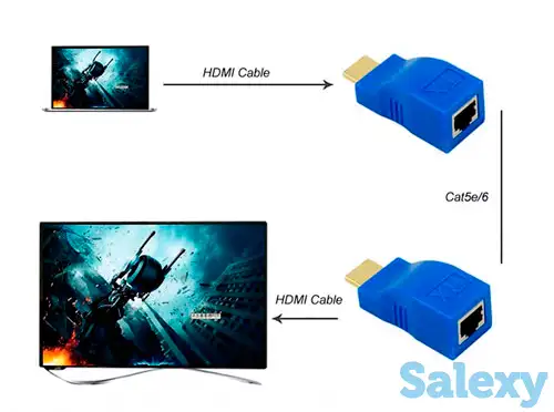 HDMI Extender V-T HDEXT30. Оптом, фотография 1