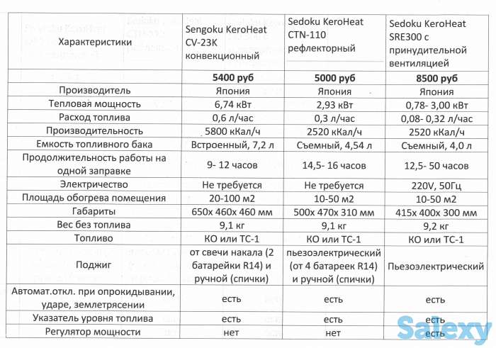 Керосиновый обогреватель (Япония), фотография 4