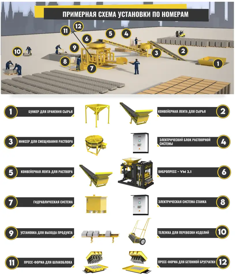 Вибропресс для производства шлакоблоков, бетонной брусчатки и бордюра, фотография 2