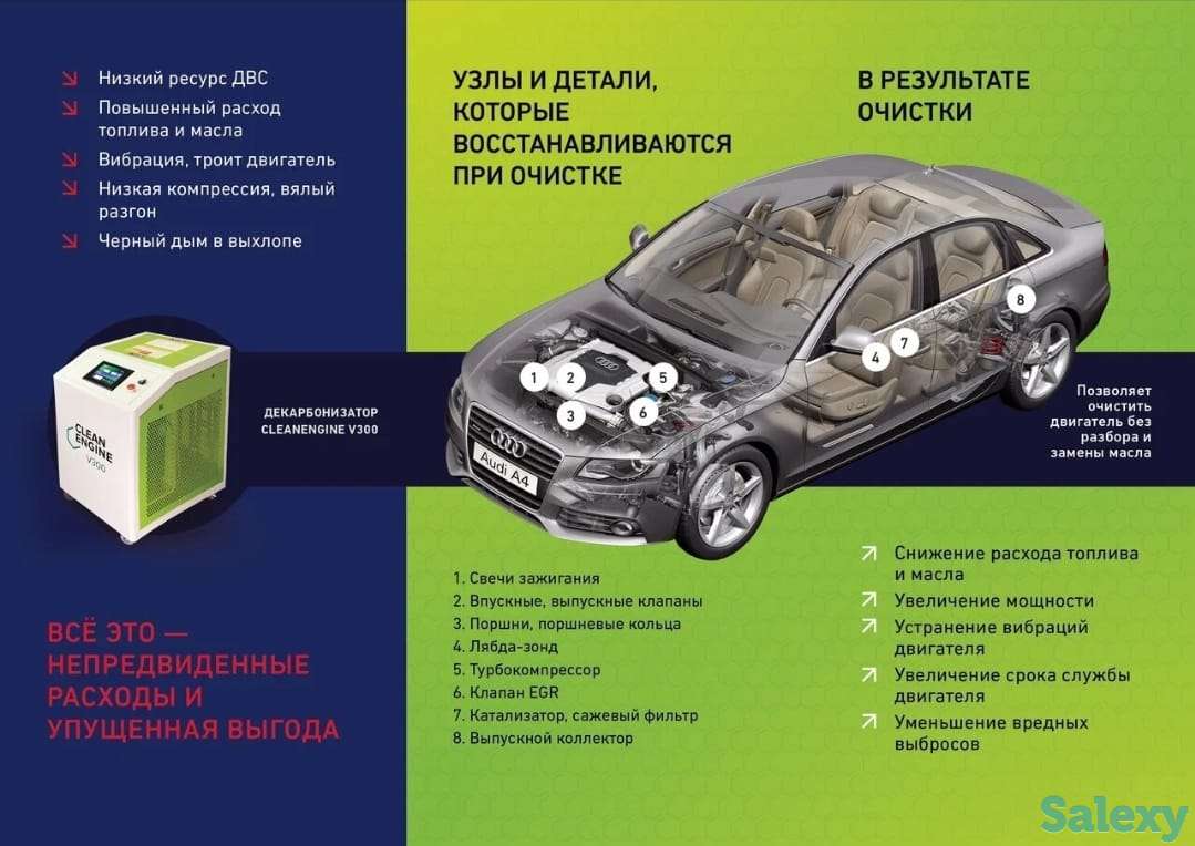 Аппаратная очистка раскоксовка двигателей, фотография 3