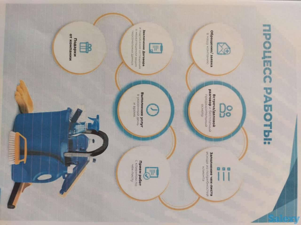 Требуются Клинеры (мобильная уборка помещений), фотография 4