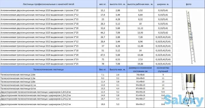 Стремянки(Лестницы), фотография 1