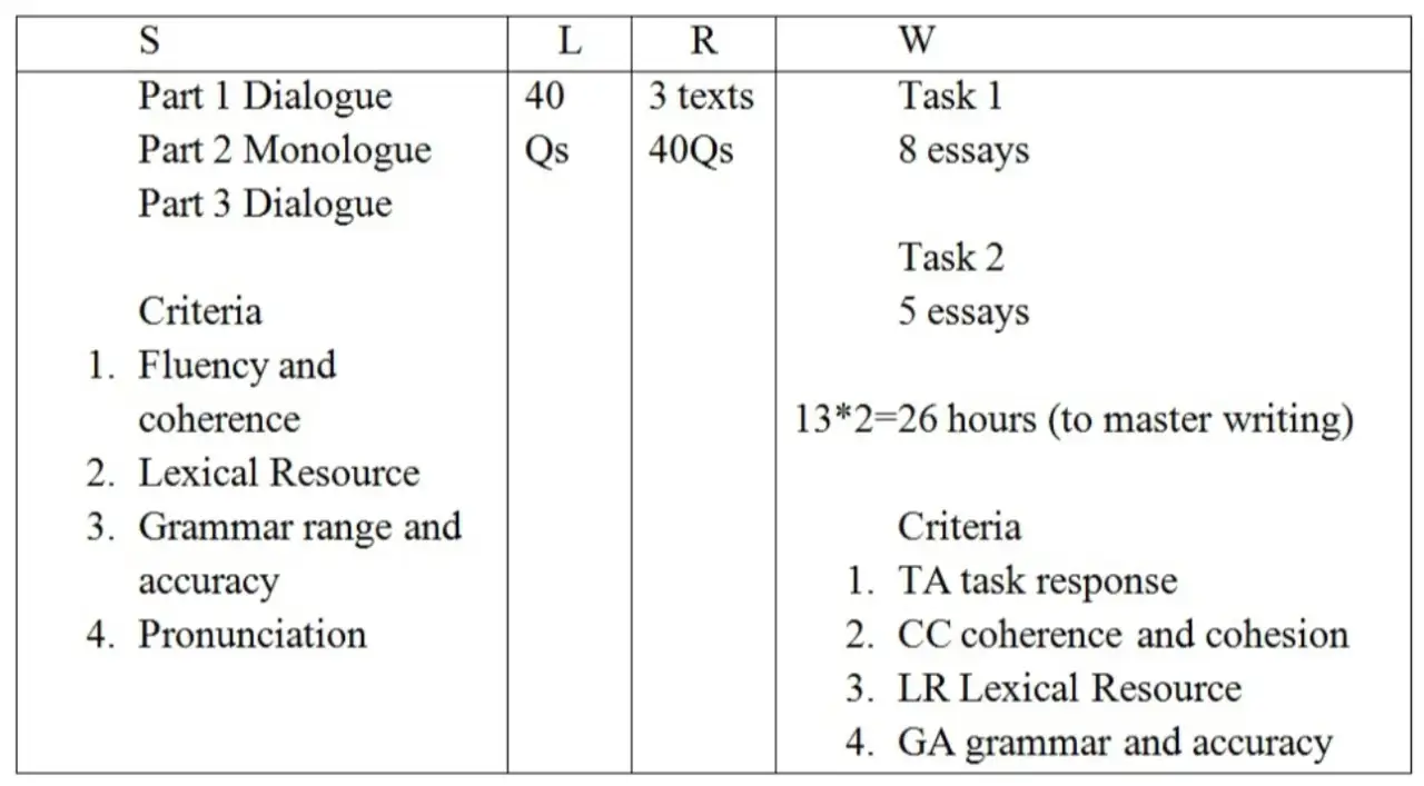 Преподаватель IELTS онлайн, фотография 1