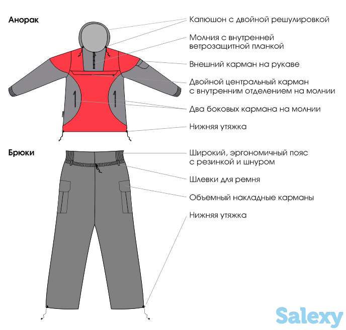 Анорак снаряжение корела желтый, фотография 6