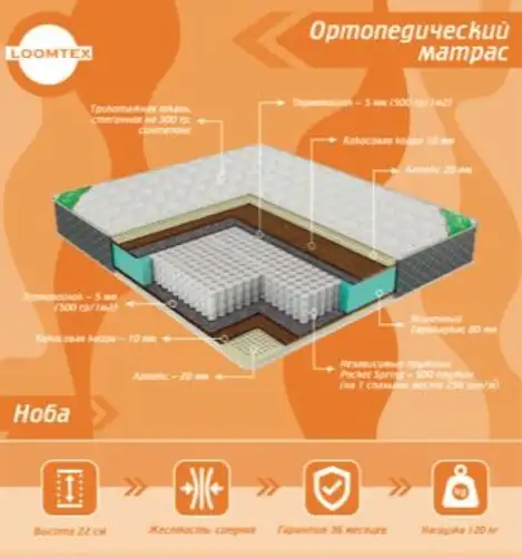 Ортопедические матрасы, фотография 4