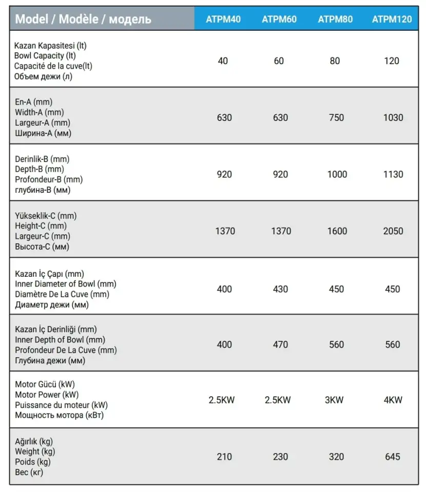 Миксер планетарный ALTUNTOP ATPM 60, фотография 4