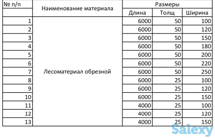 Лесоматериал из России оптом с доставкой, фотография 1