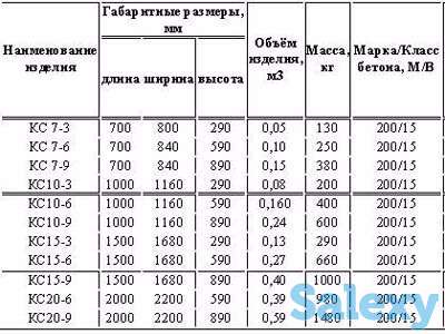 Бетонные кольца на заказ все размеры, фотография 3