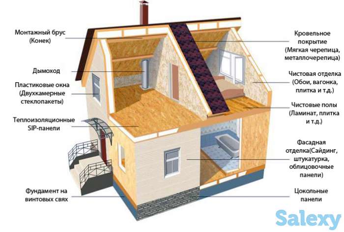 Бригада отделочников в Алматы, фотография 1