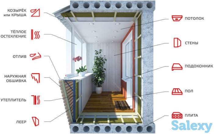 Балконы под ключ в Алматы с гарантией на 3-7 лет!, фотография 1