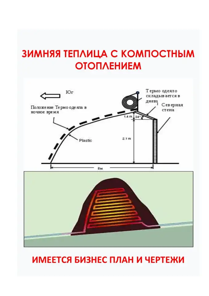 Разработка бизнес идей и новых старт-апов, фотография 1