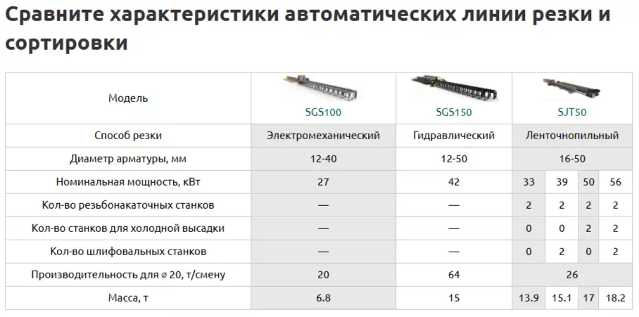 Автоматические линии резки и сортировки, фотография 1