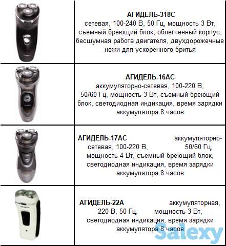 Бритва электрическая 