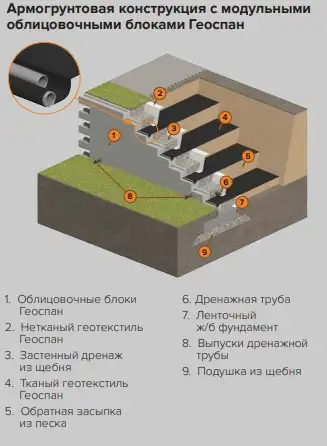 Экоспан Гео Строительный, фотография 6