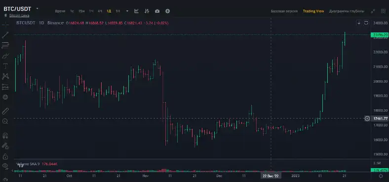 Обучение профессиональному трейдингу, фотография 3