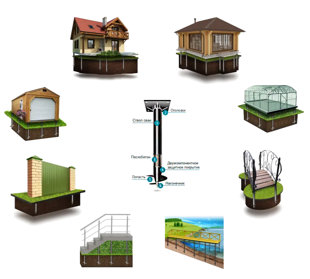 Винтовые сваи-фундаменты, фотография 1