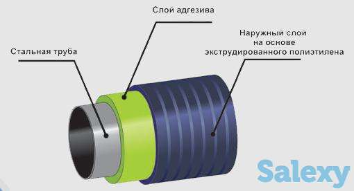 Оборудование для нанесения ВУС изоляции на стальные трубы, фотография 3