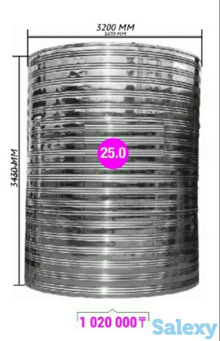 Емкости  для воды от 0,25 м3  до 25,0 м3 - из нержавейки, фотография 2