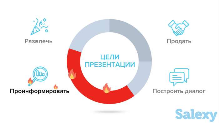 ПРЕЗЕНТАЦИИ, БИЗНЕС ПЛАН/ТЭО, фотография 6