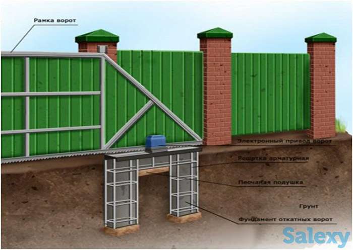 Откатные ворота, фотография 3