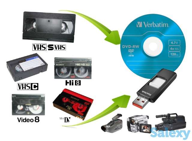Фотограф Видеограф на Свадьбы Юбилеи Корпоративы Праздники, фотография 6