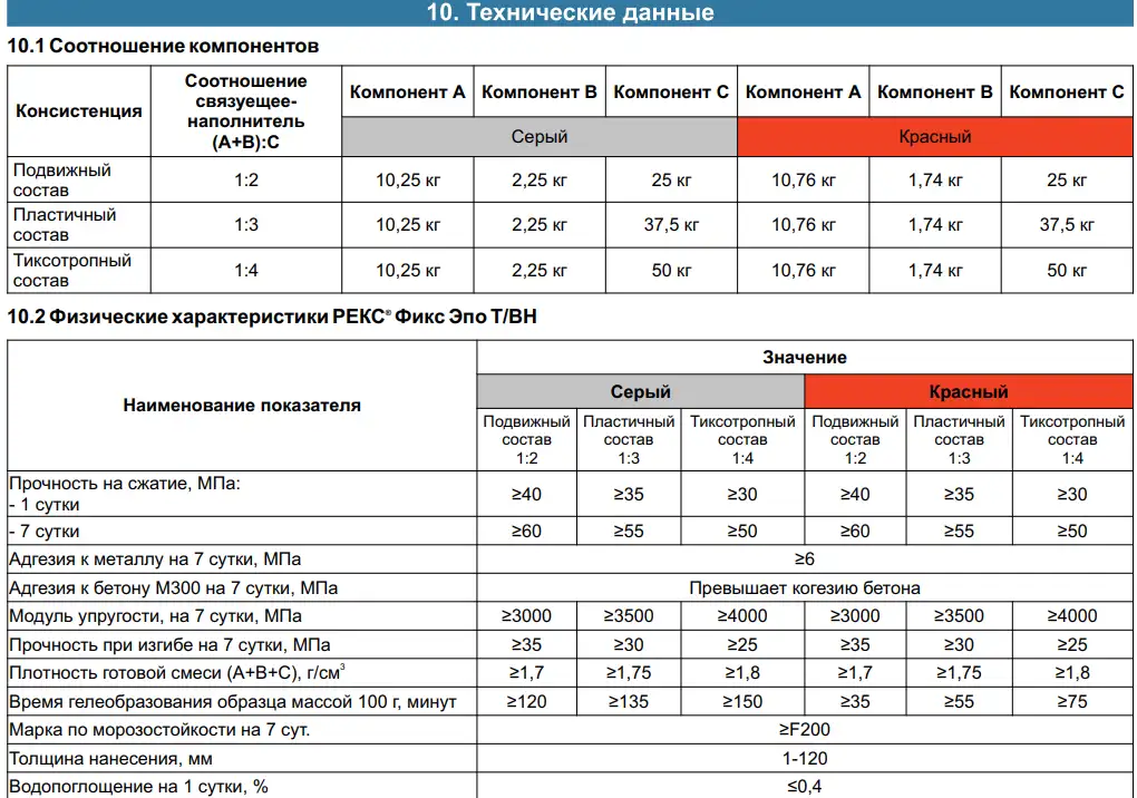 ФИКС ЭПО ТВН  - ТРЁХКОМПОНЕНТНЫЙ ВЫСОКОПРОЧНЫЙ ПОДЛИВОЧНЫЙ СОСТАВ НА ОСНОВЕ МОДИФИЦИРОВАННОЙ ЭПОКСИДНОЙ СМОЛЫ И АМИННОГО, фотография 2