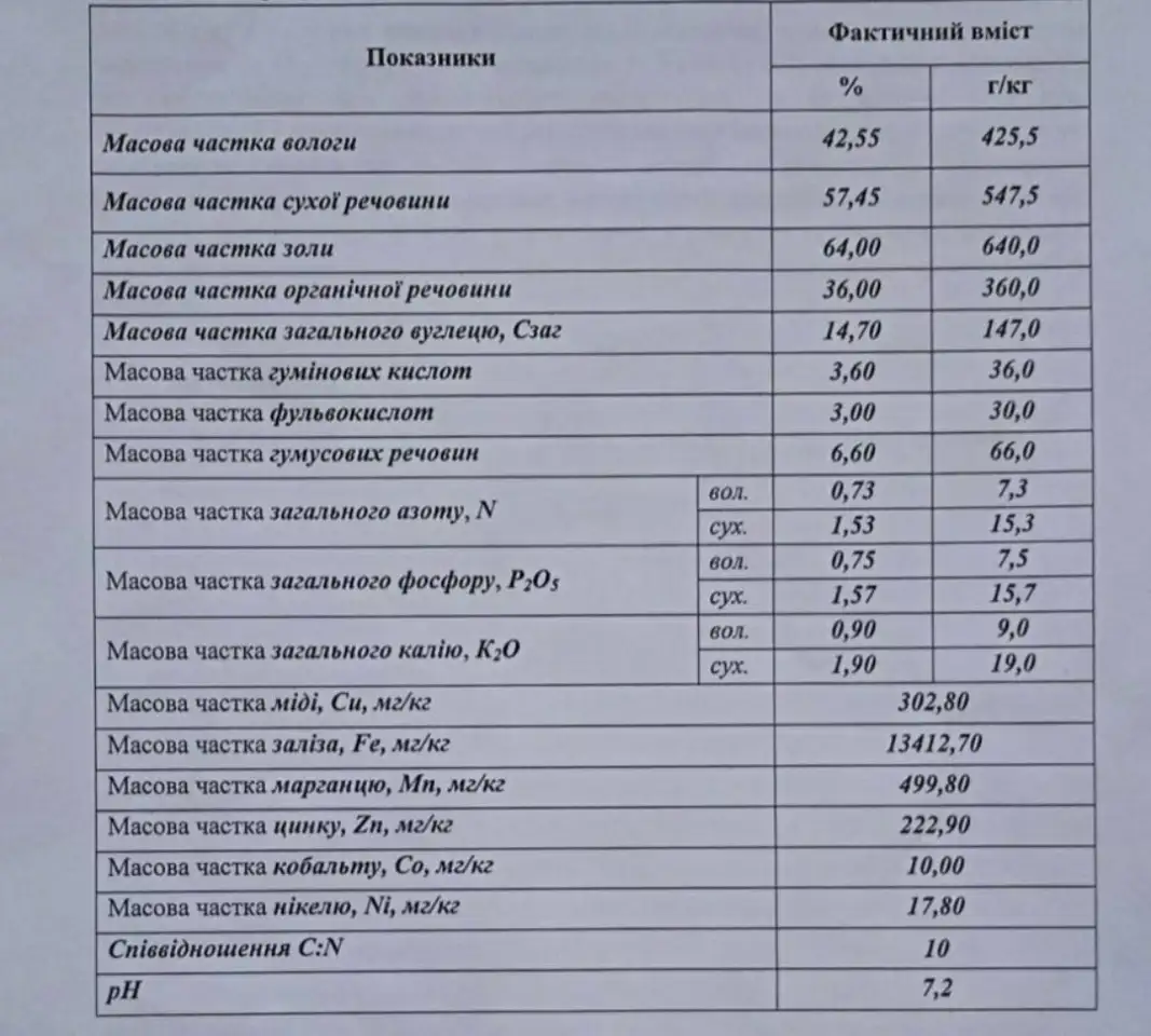 Гумат калия, комплексное гуминовое удобрение. активатор роста, производство, фотография 13