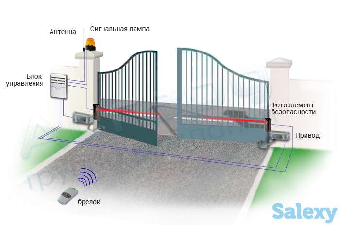 Видеонаблюдение, автоматика для ворот, охранная сигнализация, фотография 3