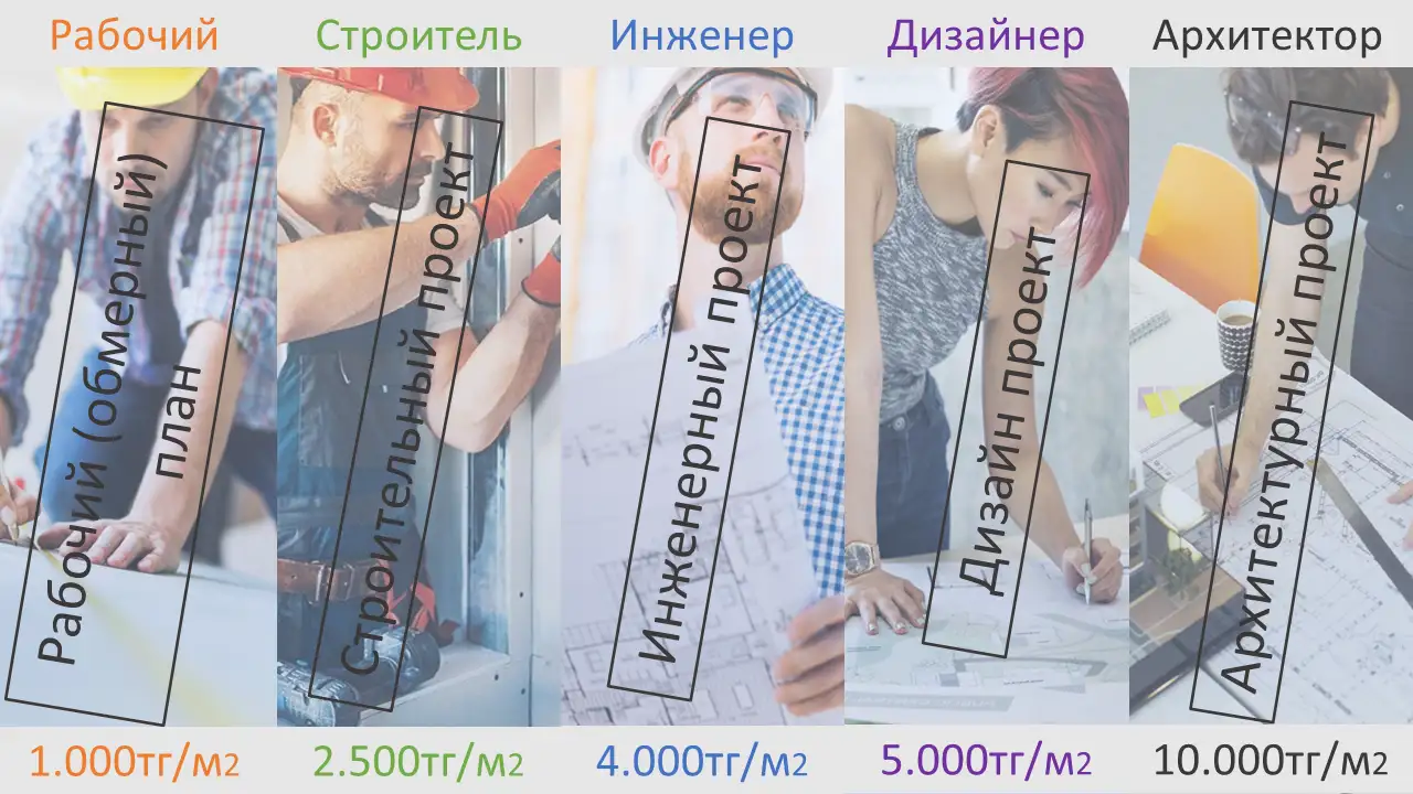 Дизайн интерьера  Эскиз проект  Чертежи  Планы  Сметы  Ведомости, фотография 6